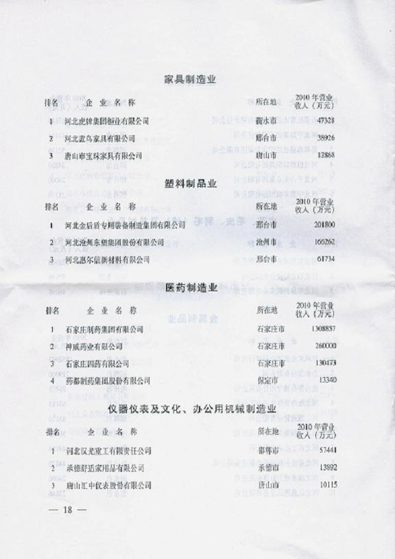 藥都制藥集團(tuán)股份有限公司入選2011年河北重點(diǎn)行業(yè)排頭兵企業(yè)名單